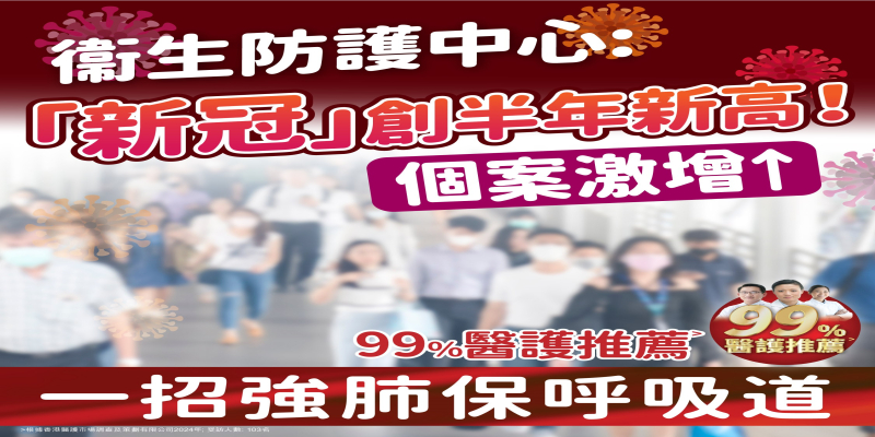 確診數字創新高 99%醫護推薦一招強肺